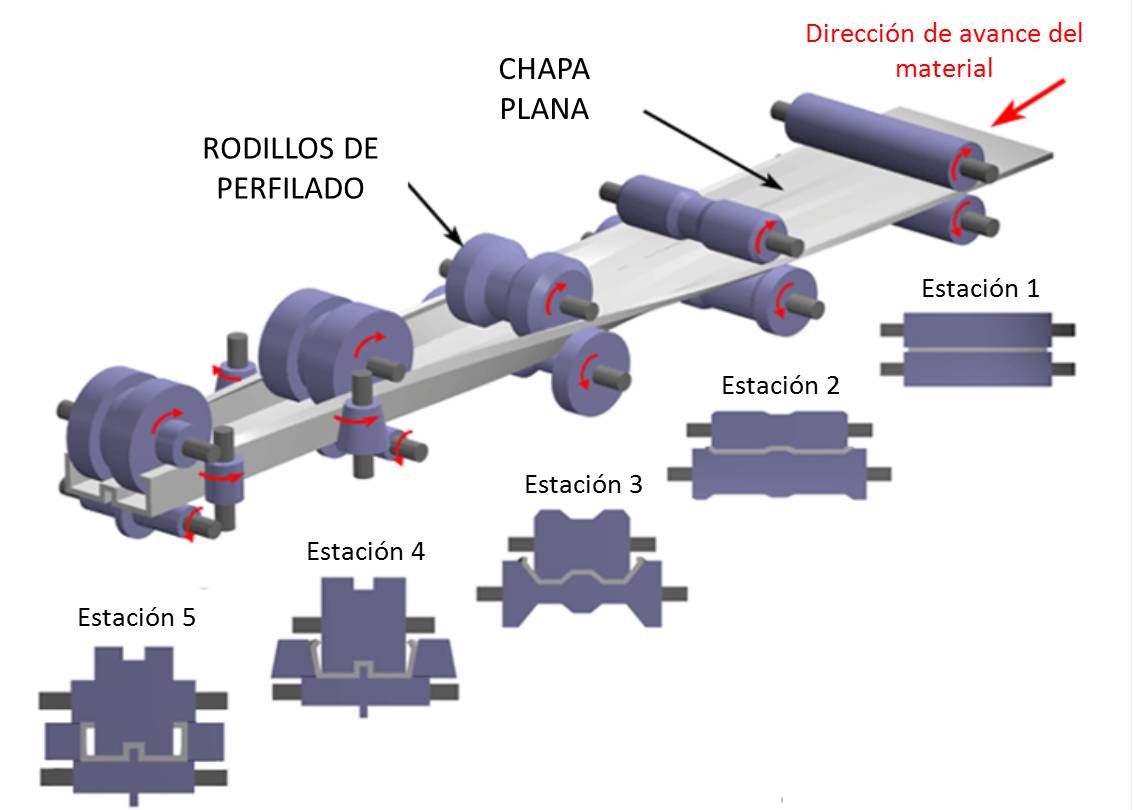 Estanterías para hierro y aluminio, perfiles metálicos y chapa metálica de  Ohra