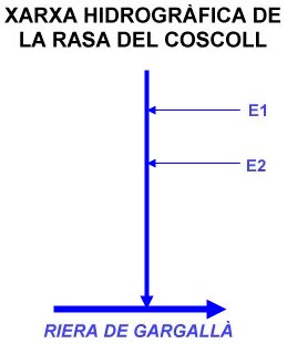 Xarxa hidrogràfica de la Rasa del Coscoll