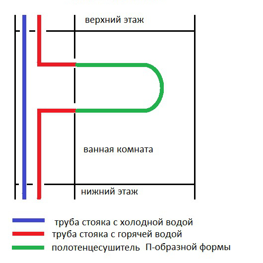 Подключение полотенцесушителя к стояку горячей воды в многоэтажном доме схема