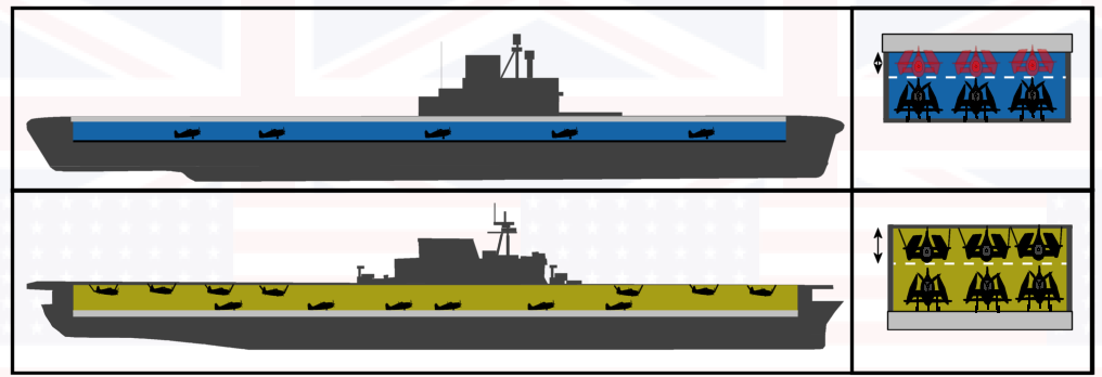 Armored vs unarmored flight decks employed by US and UK carriers during WWII.png