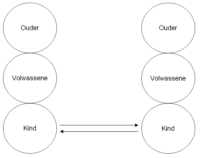 File:Complementaire transactie.gif