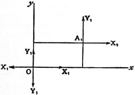 EB1911 - Mechanics - Fig. 22.jpg