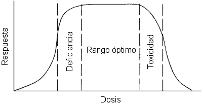 Risposta vs dose graph.png