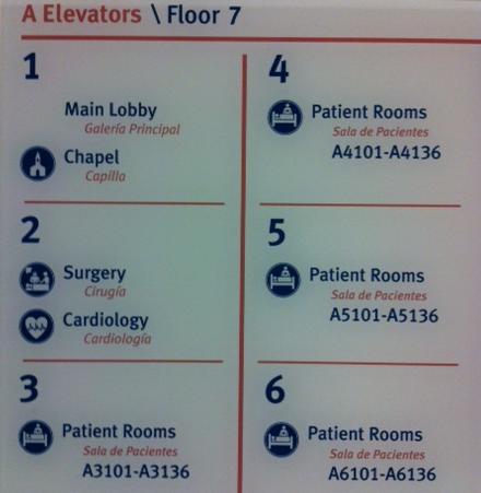 File:Hospital floor directory.JPG