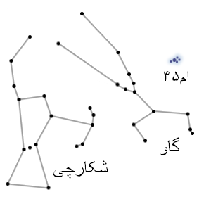 صورت فلکی شکارچی: تاریخچه, پیرامون, پیدا کردن شکارچی در آسمان