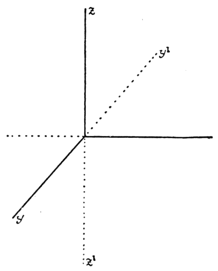 File:PSM V83 D390 Limitation of two dimensions of a three