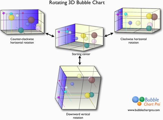 File:Rotating 3d bubble chart.jpg