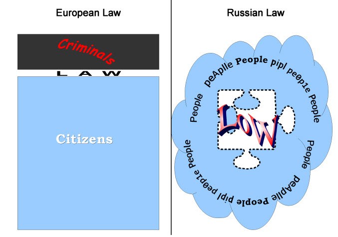 Russian law. Russian Law System. The main Law of Russia. MP Systems Law.