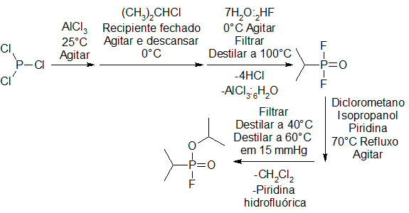 File:Síntese do Sarin-III.png