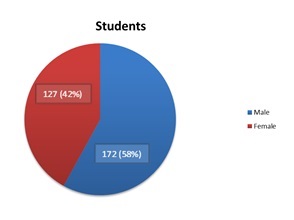 Studenten