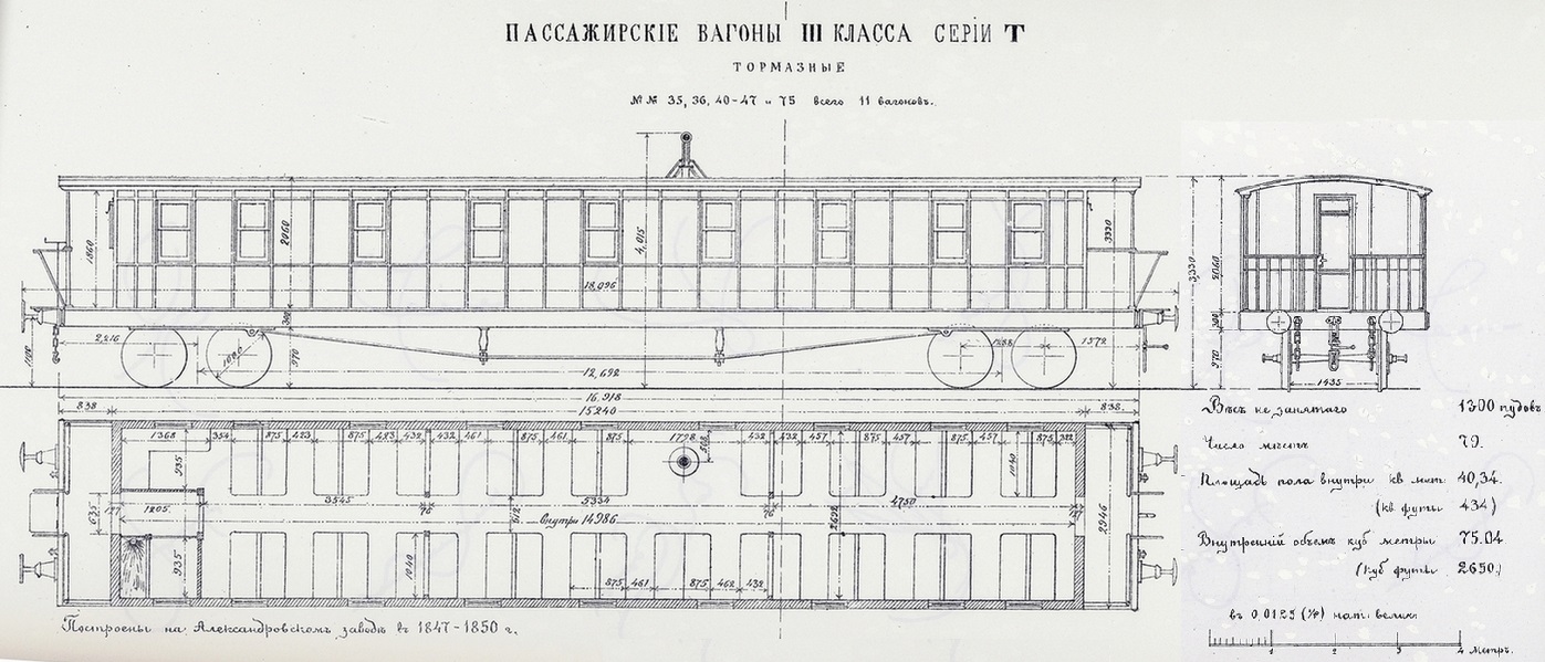 Классы железнодорожных вагонов