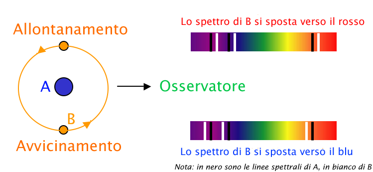 File:Binaria spettroscopica.png