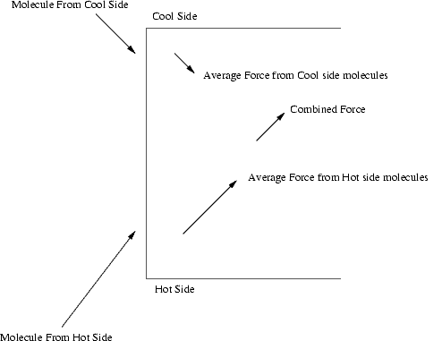 File:Crookes radiometer thermal creep.png