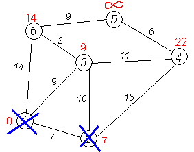 Dijkstra graph10.PNG