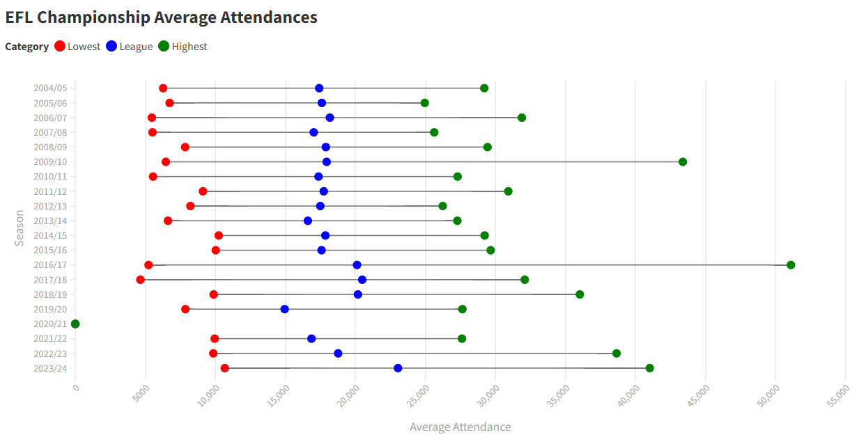 File:EFL Championship.png - Wikipedia