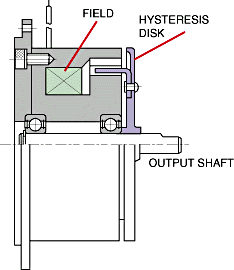 File:Electromagnetic Hysteresis Power Brake.png