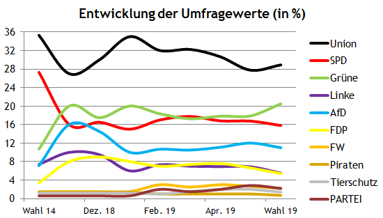 Wahlzettel europawahl niedersachsen 2020