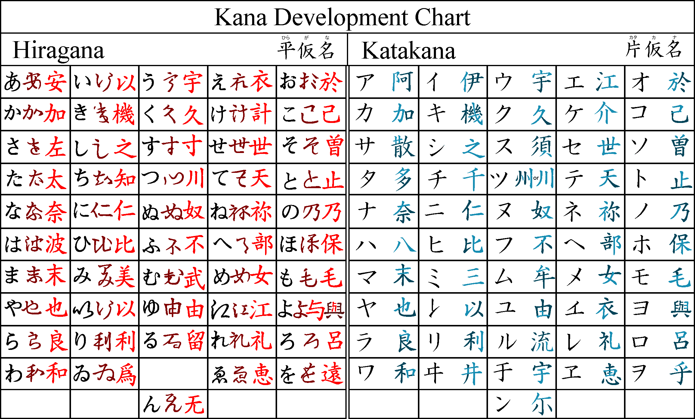 假名由来图片