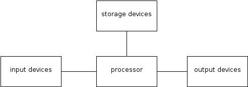 Computer Parts! Diagram