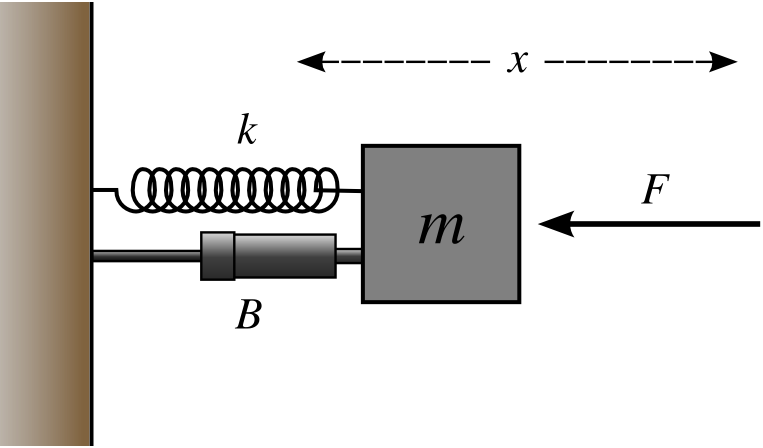 File:Mass-Spring-Damper.png