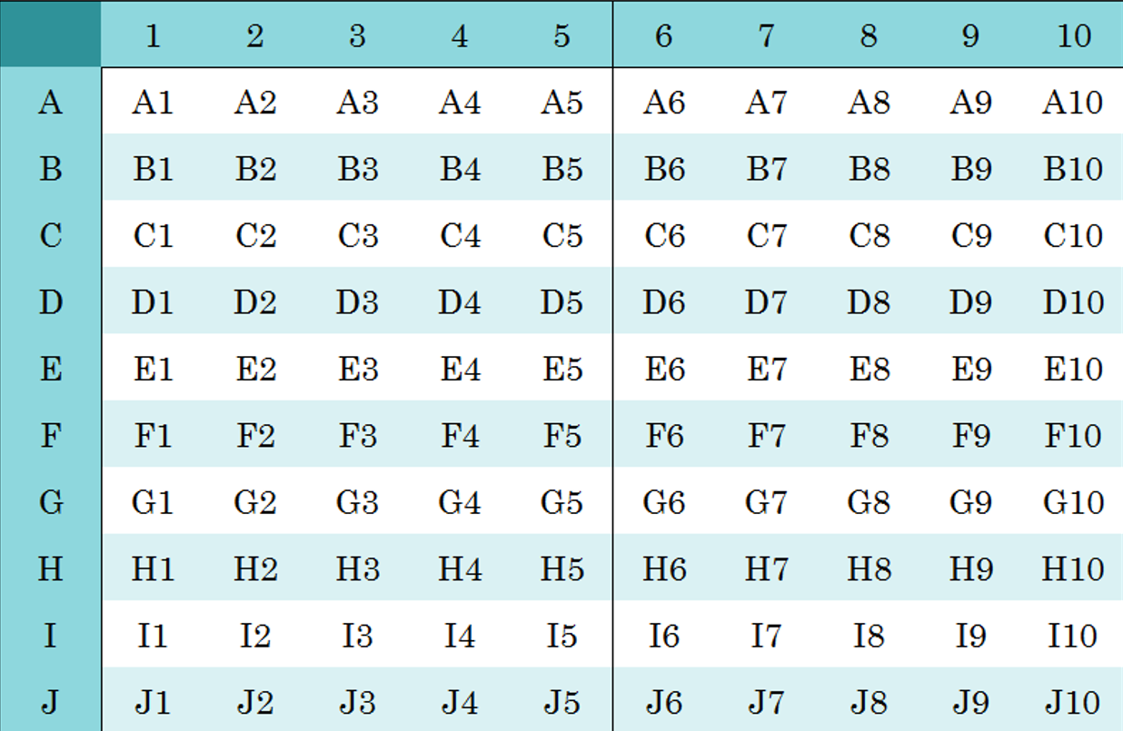 Common number. Английская таблица умножения до 12. Numbers-recall 25. Recal number Mnemonica.