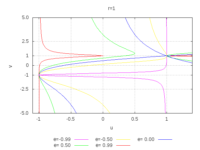 File:StrongWeakTops.png