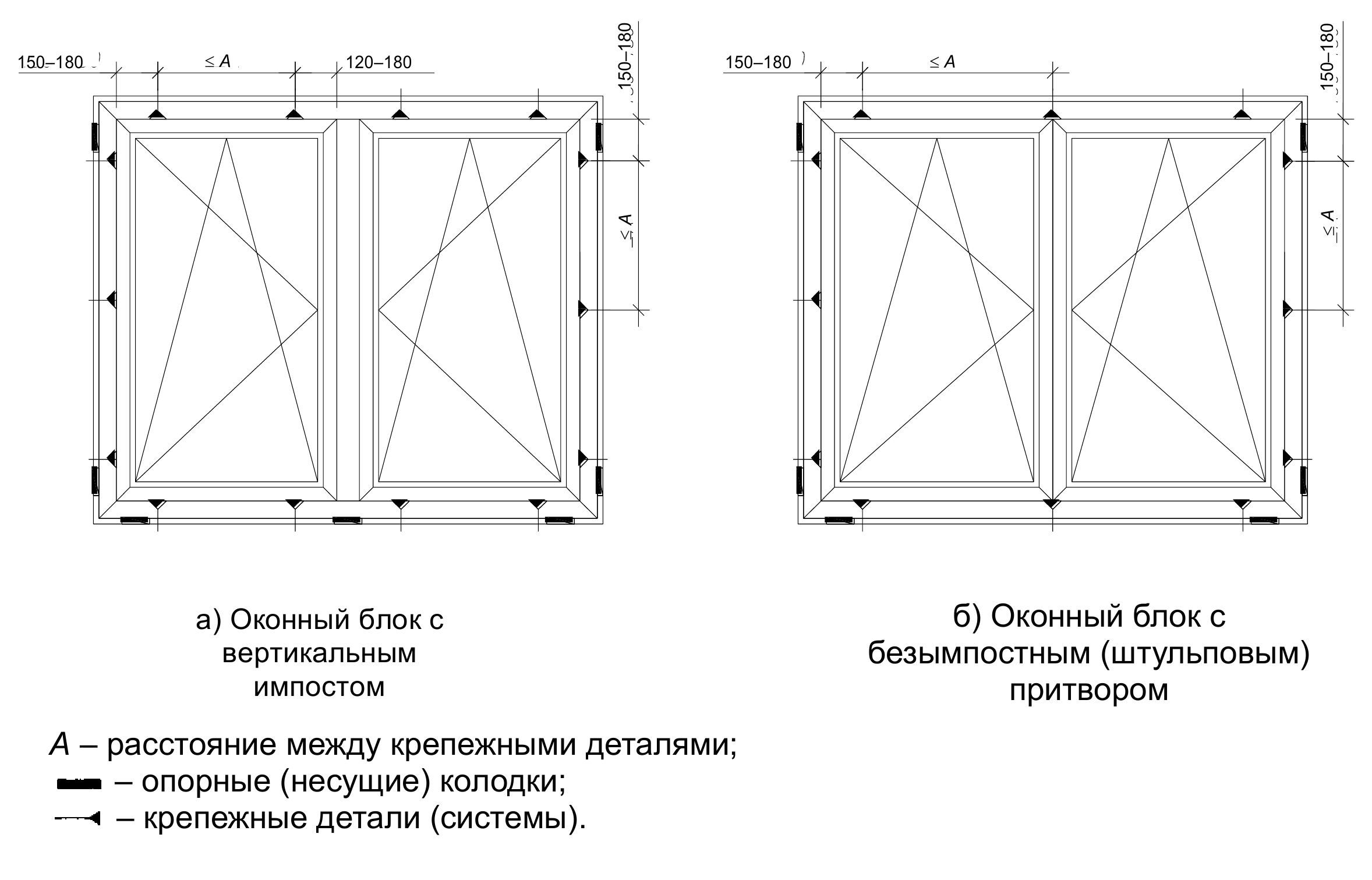 Зазор между элементами крышки и рамы