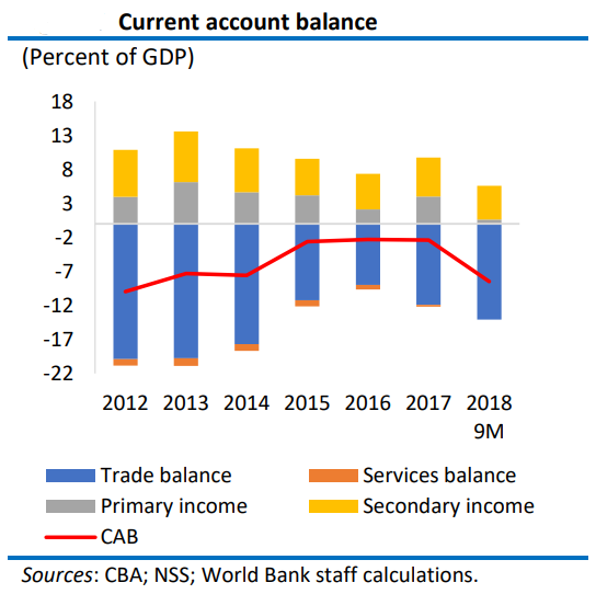 File:Current Account Balance .png