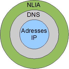 DNS1.png