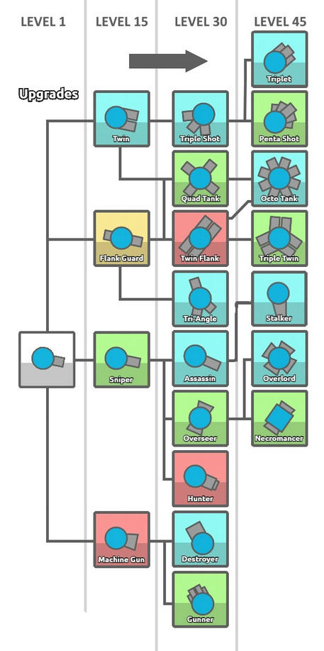 Diep.io Mobile, Diep.io Wiki