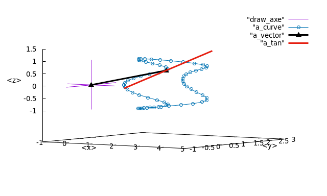 File:Draw the tangent of a vectoriel function in 3d 02.png