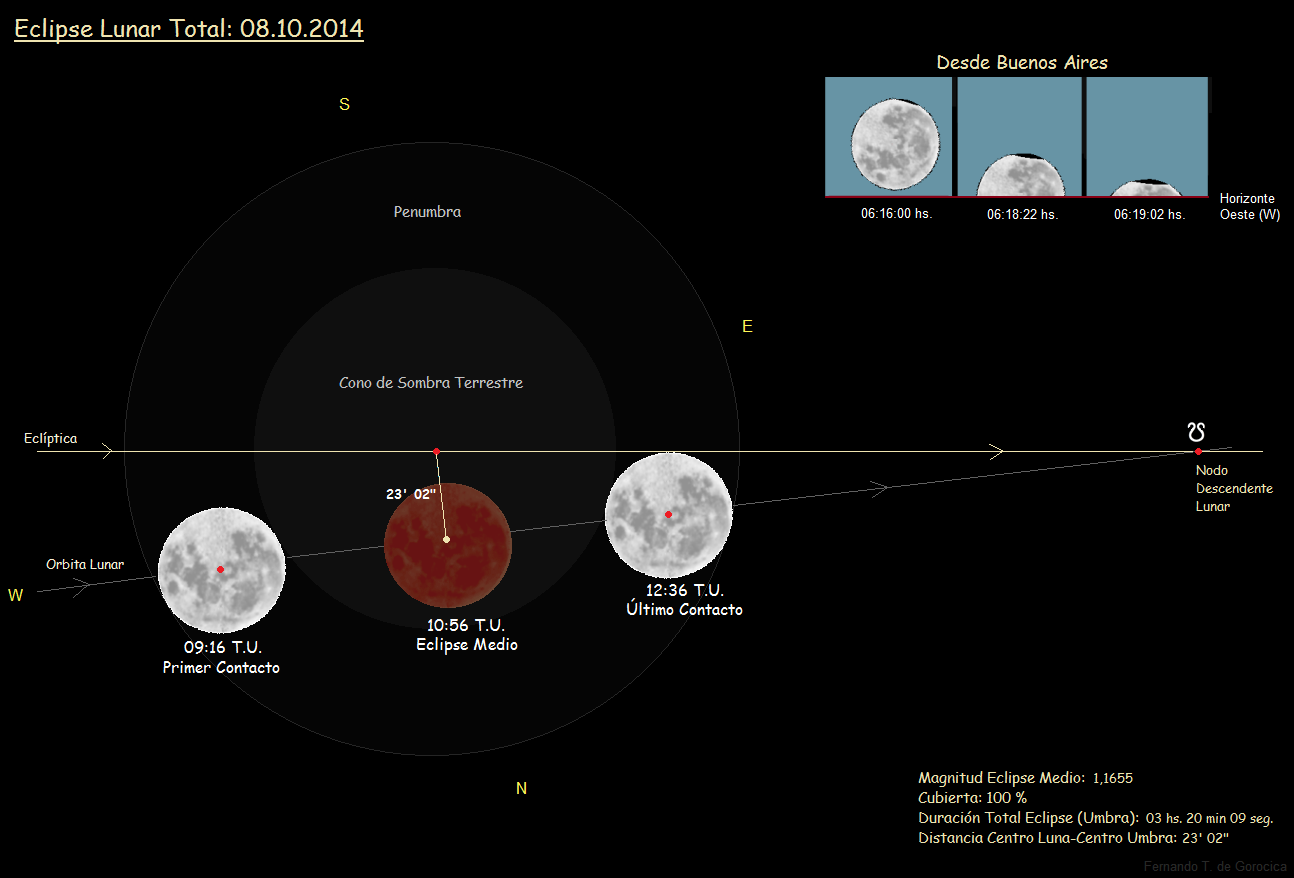 Лунное затмение график. Total Lunar Eclipse перевод. Лунное затмение 8 октября 2014 сообщение. Когда лунное затмение в 2023. Во сколько сегодня затмение по московскому времени