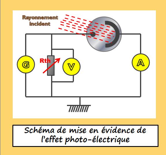 File:Effet photoelectrique 001.jpg