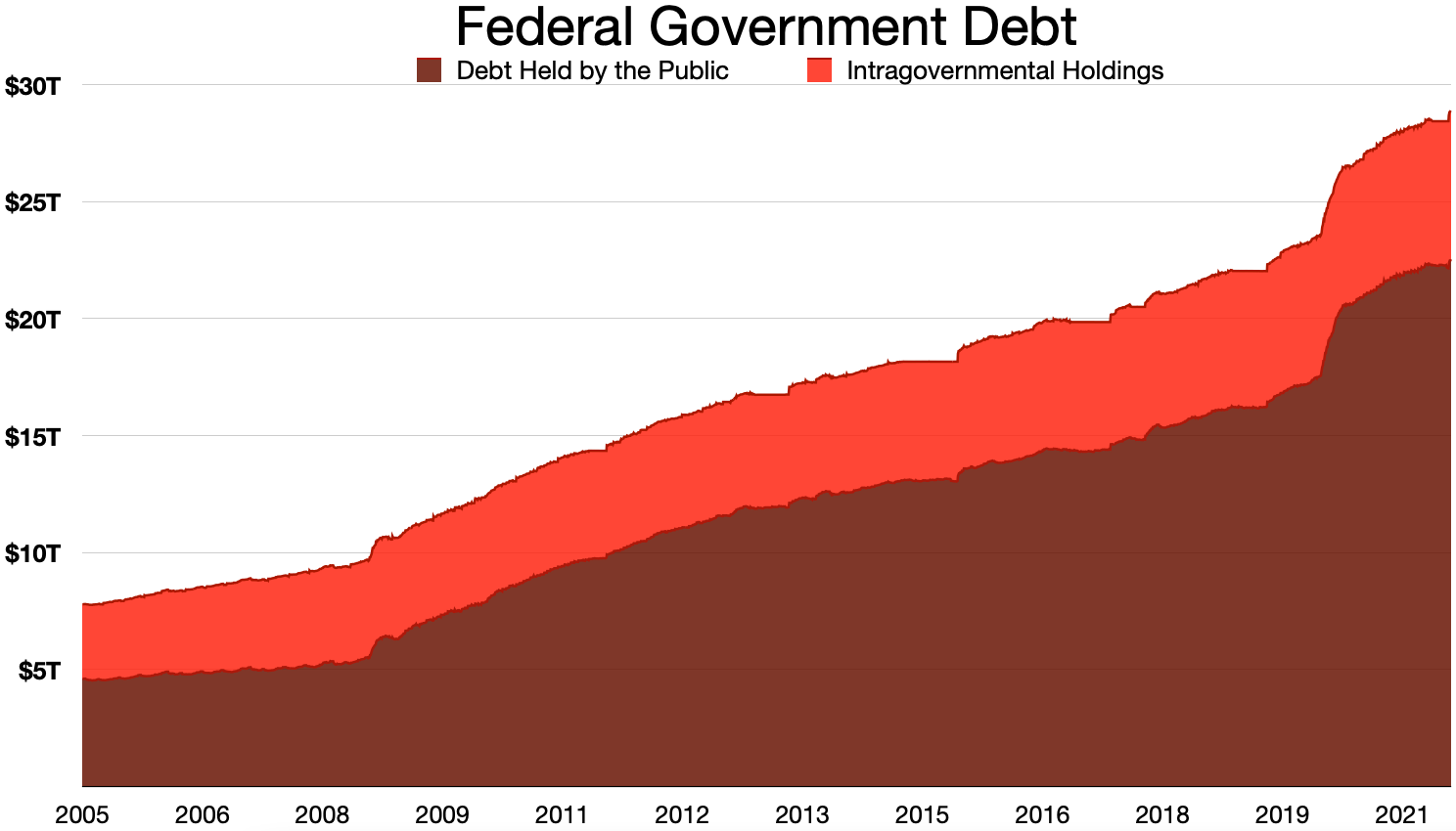 Ceiling us debt Debt Ceiling