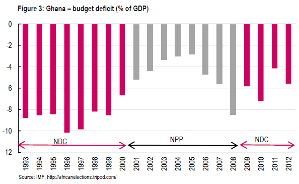 Government Deficit Chart