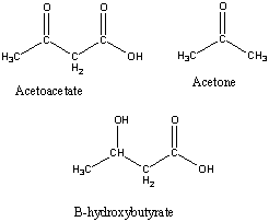 Chemical structures of the three ketone bodies.