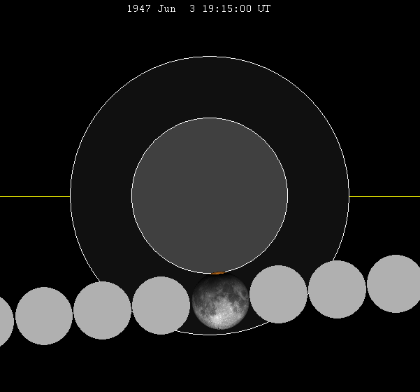 File:Lunar eclipse chart close-1947Jun03.png