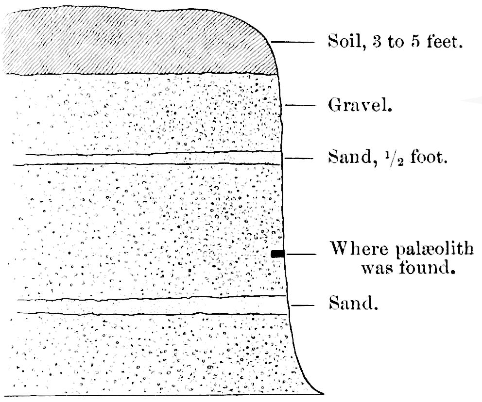 Cross layer. Ground layer. Dirty layer.