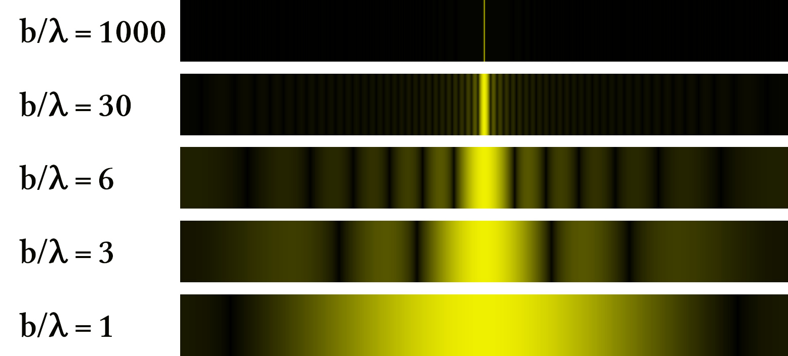 diffraction pattern