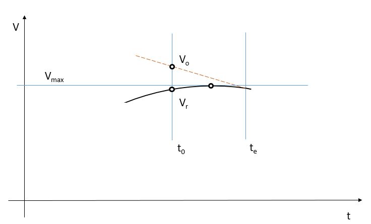 File:Transitional ballistics velocity.jpg