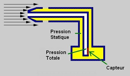 Tube de Pitot — Wikipédia