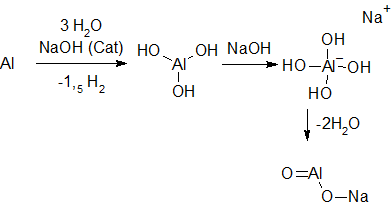 File:Conventional Sodium Aluminate Synthesis.png