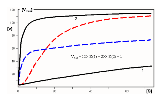 cooperative transitions