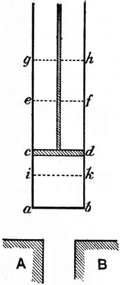 EB1911 - Heat - Fig. 4 Carnot’s Cylinder.jpg