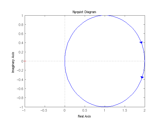 File:Nyquist-pt1.png