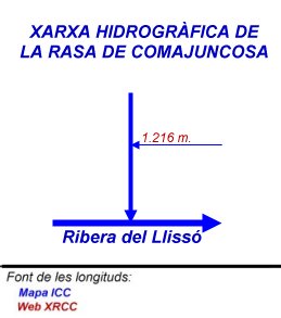 Xarxa hidrogràfica de la Rasa de Comajuncosa