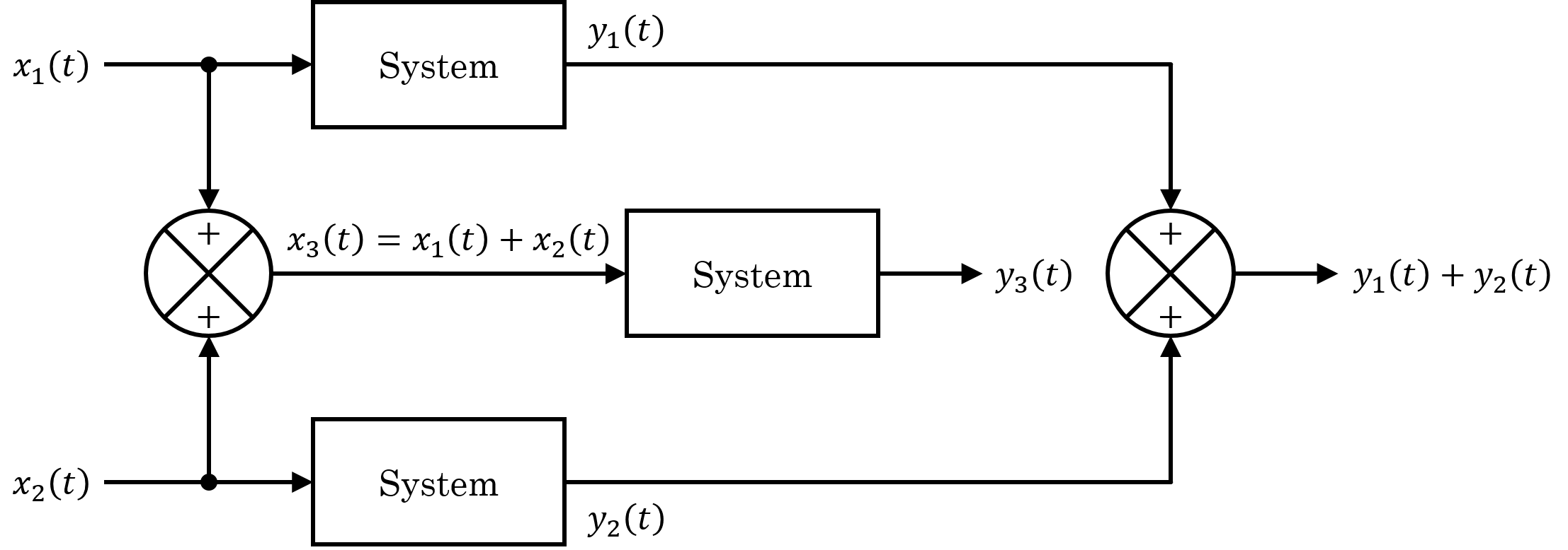 線形システム Linear System: 最新の百科事典、ニュース、レビュー、研究