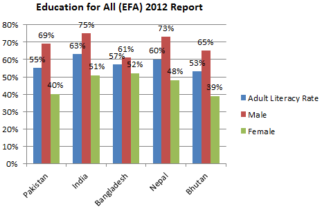 File:Adult Literacy Rate EFA 2012.png