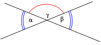 Ángulos congruentes tienen complementos congruentes – GeoGebra