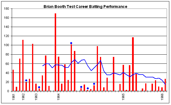 File:Brian Booth graph.png